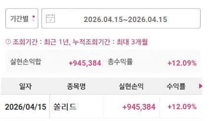 김서현 쏠리드 12%